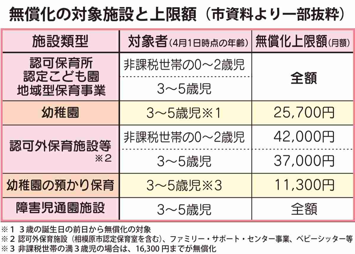 1食110円が4割強　物価高、困窮の子育て家庭「子どもが貧血に」