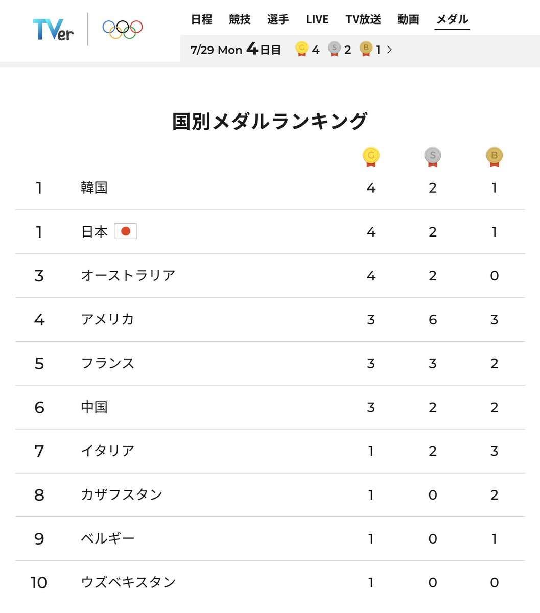 🪻入浴剤なに使ってますか？🌹