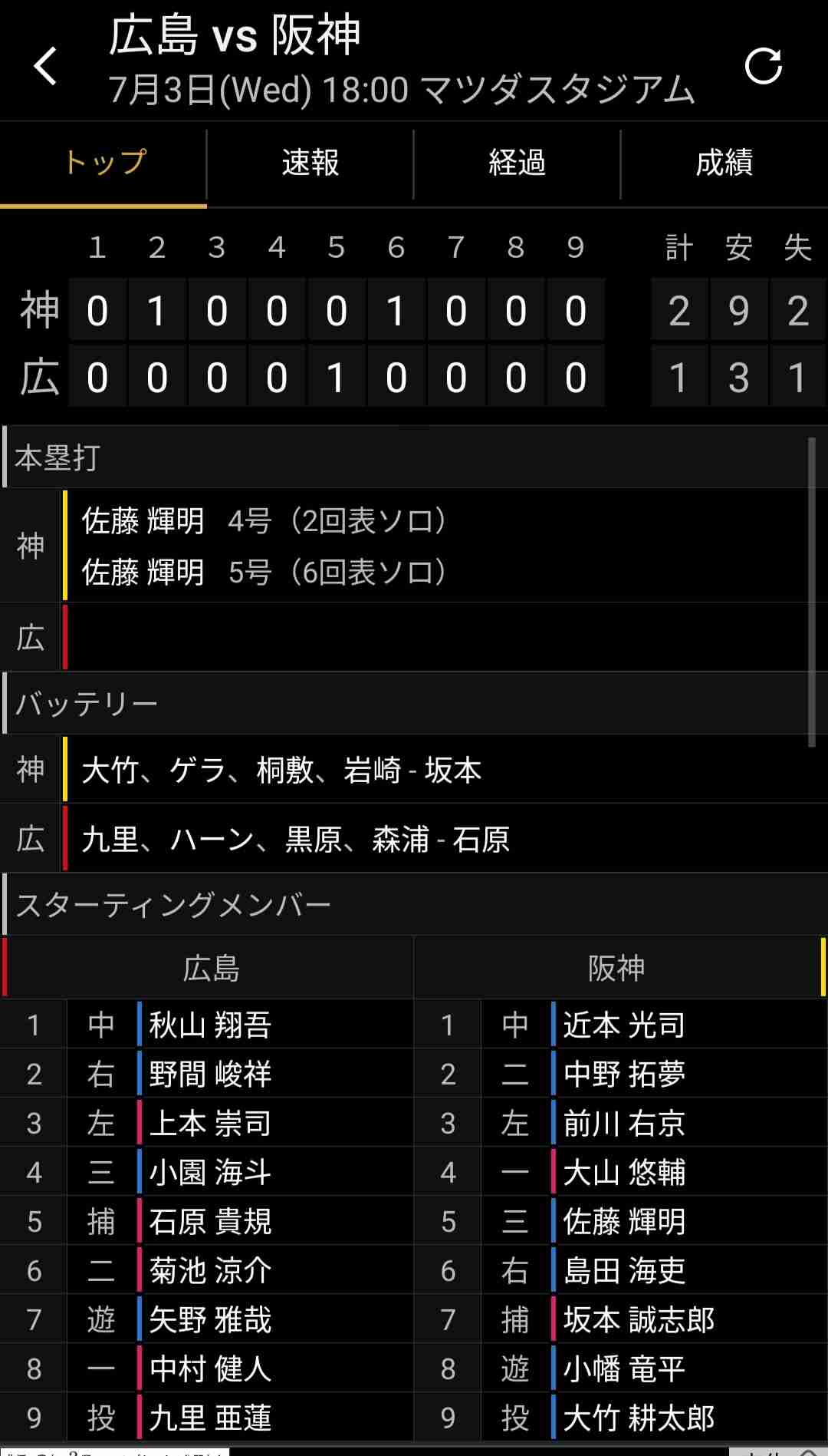 阪神タイガース応援トピ