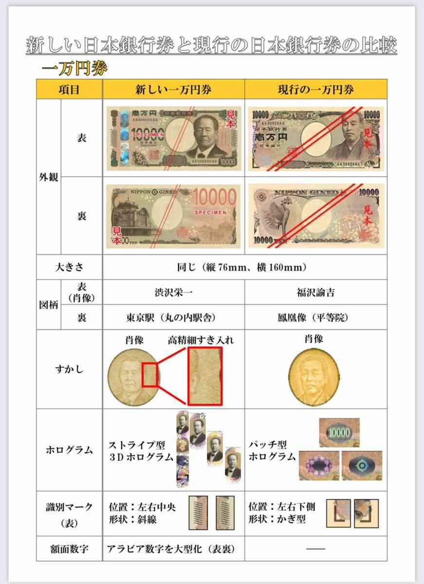ついに新紙幣が発行スタート！　“肖像画に選ばれた人物”や“デザインの変更点”など今のうちに知っておきたい「旧札との違い」をまとめてみた