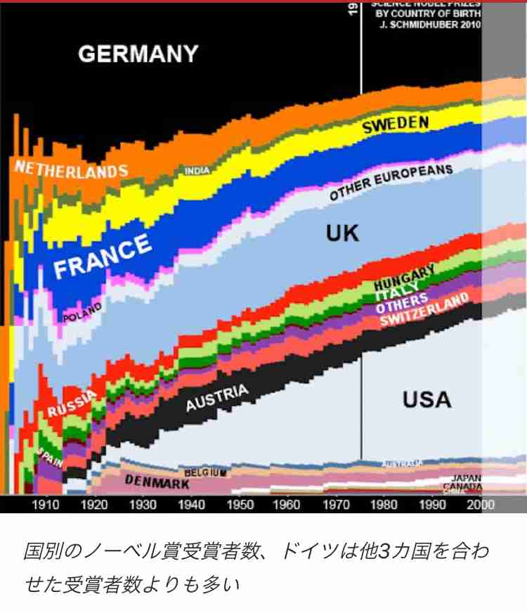 第一次&第二次世界大戦を語りたい