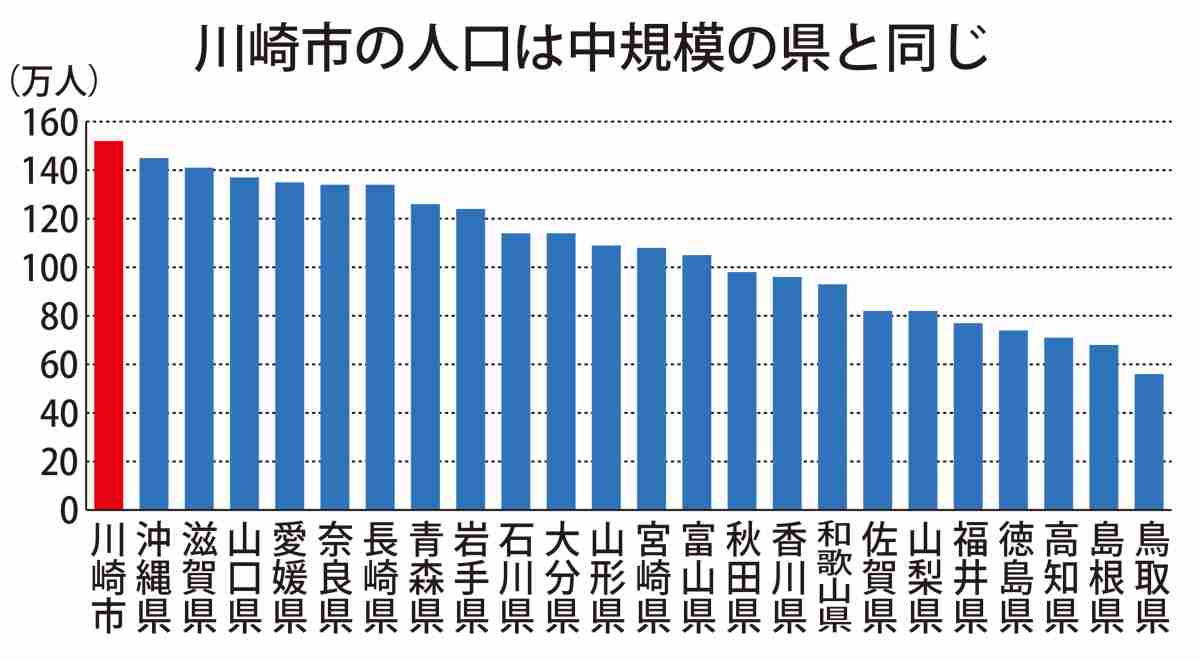 ガルちゃんでフルボッコに遭う都道府県の皆んな集合!Part2