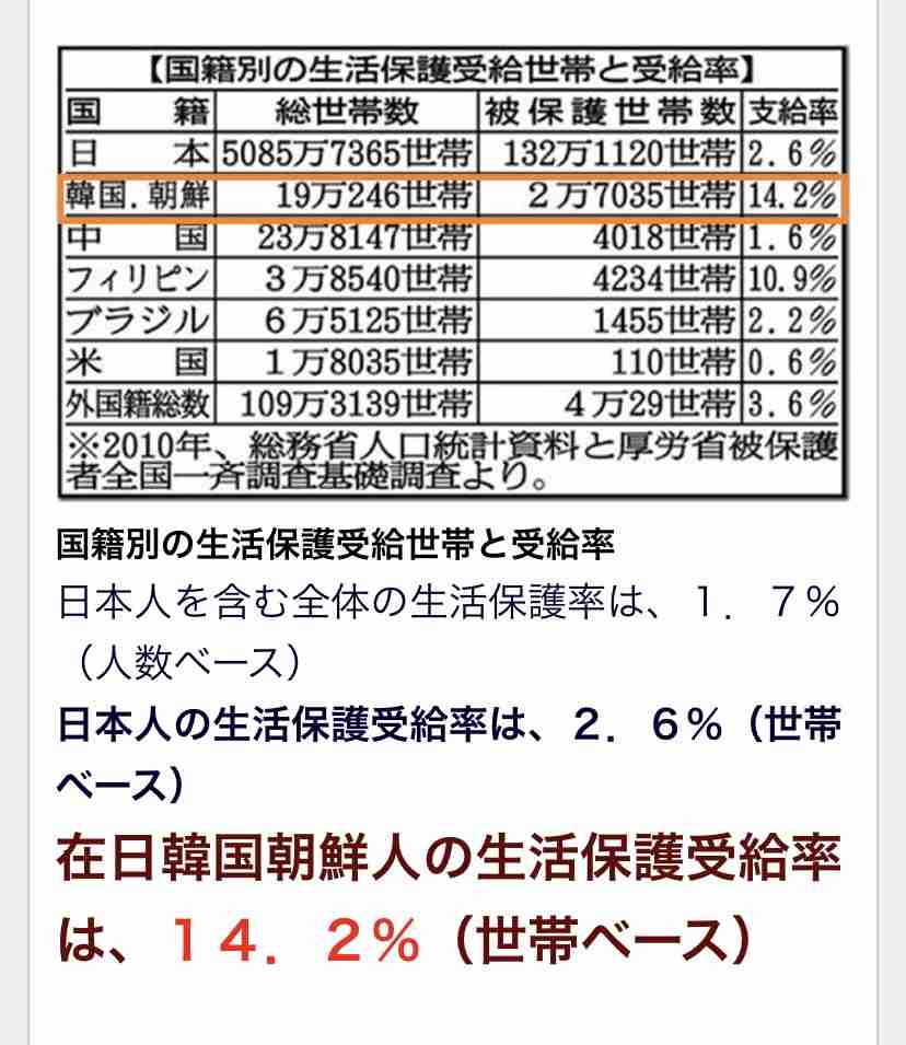 「生活が苦しい」高齢者世帯の59.0%に。厚生年金と国民年金は平均でいくらか