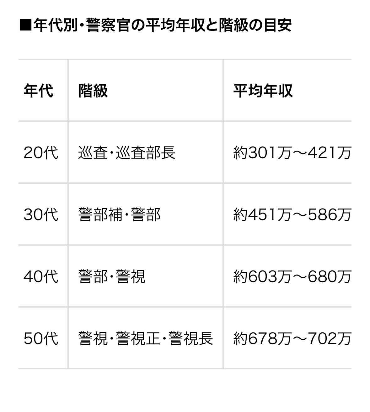 「生活が苦しい」高齢者世帯の59.0%に。厚生年金と国民年金は平均でいくらか