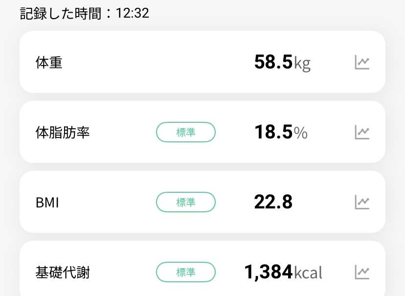 体脂肪率