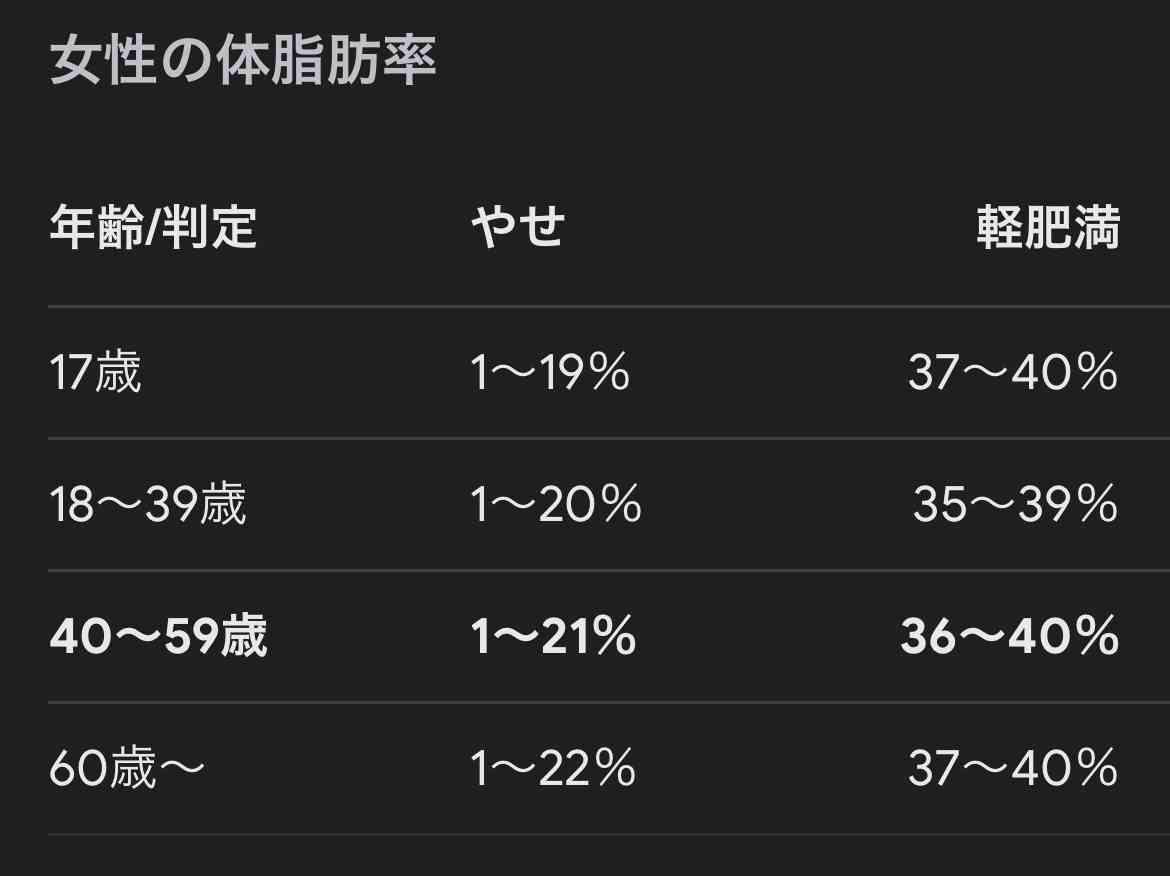 体脂肪率