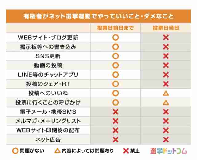 当日実況　東京都知事選挙　2024