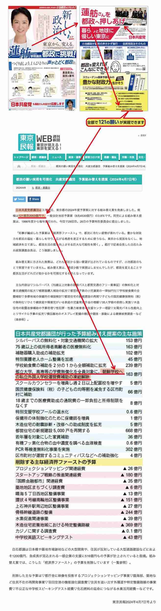 当日実況　東京都知事選挙　2024