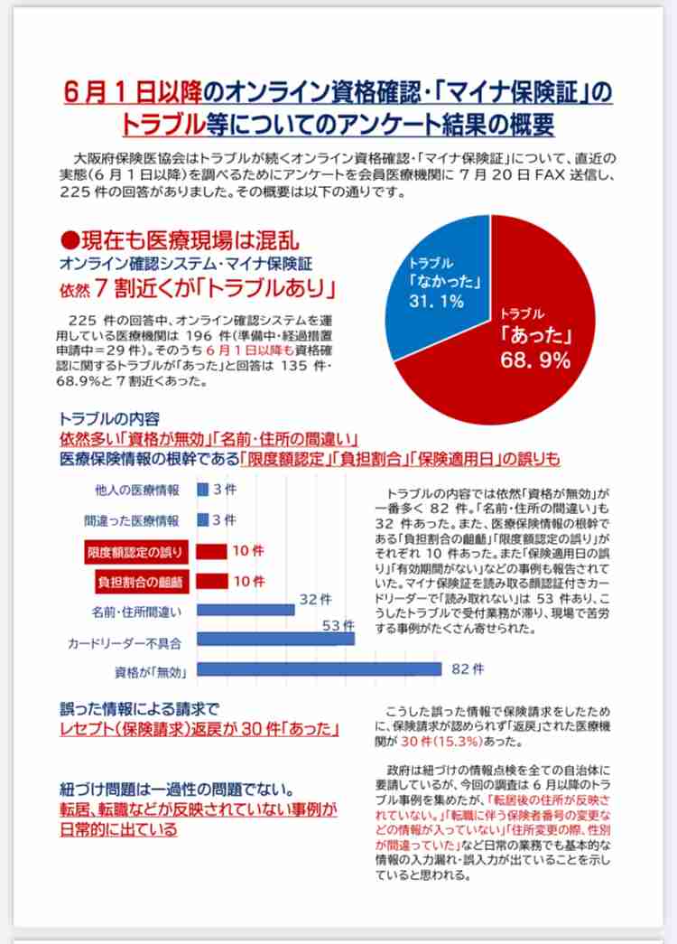 「マイナ保険証」導入強行で医療機関が廃業ラッシュ　読み取り装置・請求システムの導入費用が大きな負担、「制度についていけないので閉院を考えている」