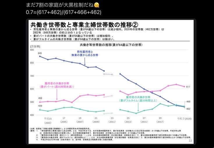 男嫌いが加速している方