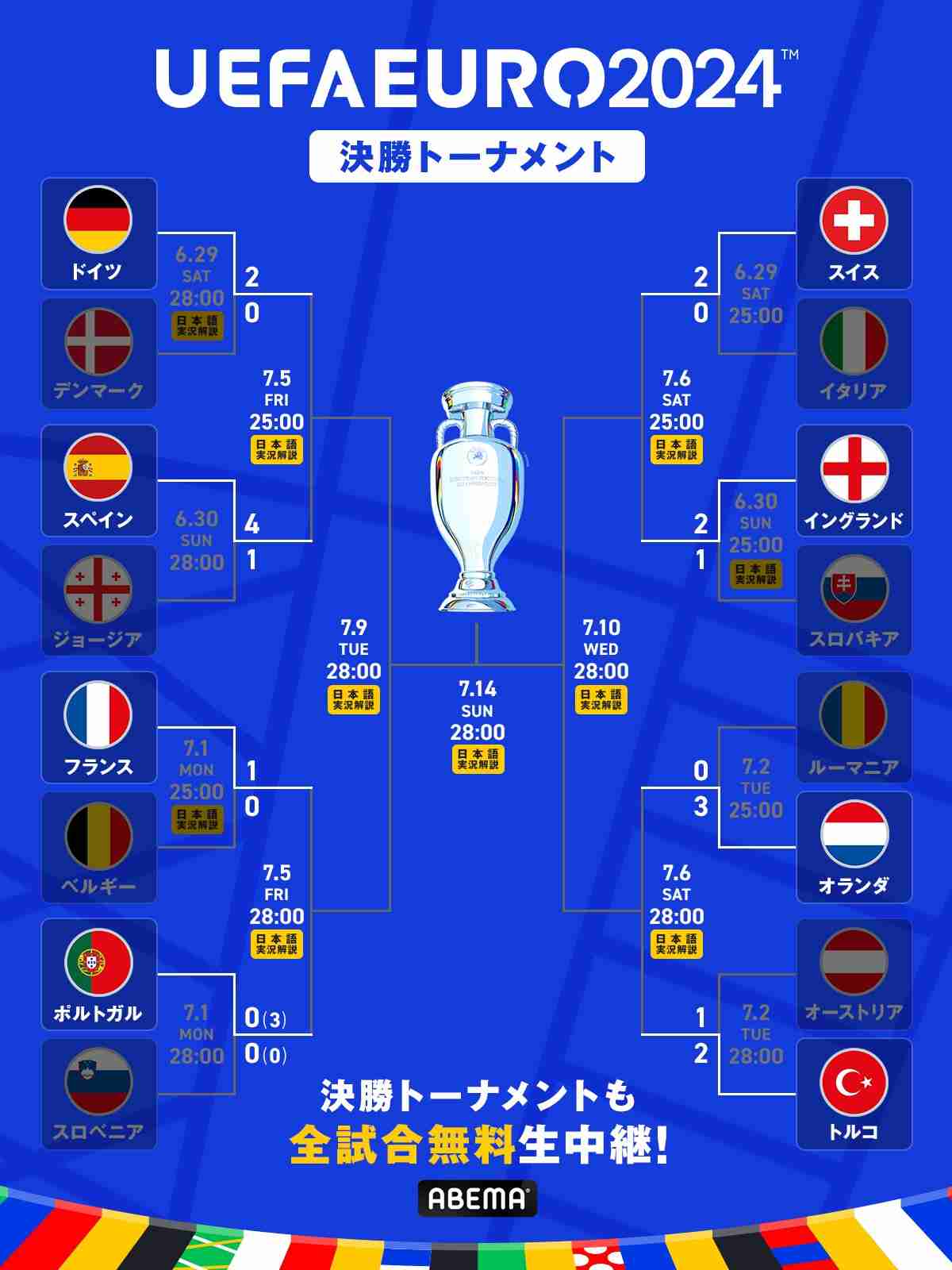 【実況・感想】ウィンブルドンテニス2024🎾男子シングルス決勝「カルロス・アルカラス×ノバク・ジョコビッチ」