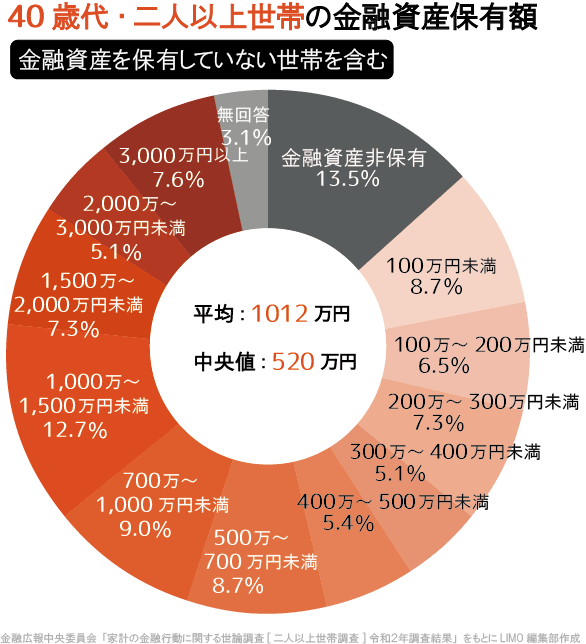 日経平均株価が初の4万2000円台に突入!アメリカの株高受けて取引開始直後から上昇