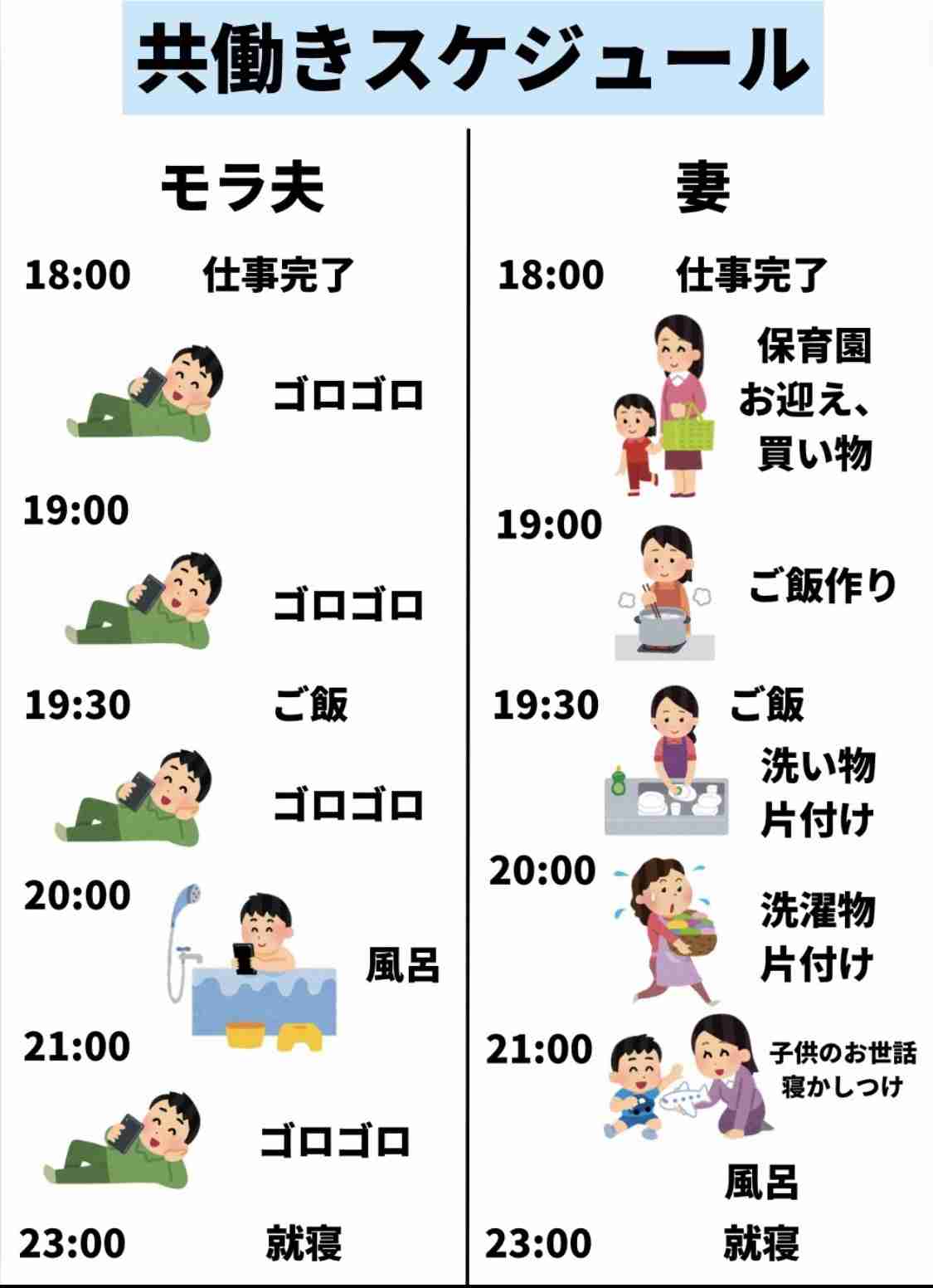 【SNS発】《産後の恨み》で深まる男女のミゾ…「夫は労働、育児は妻が」を、女性たちが受け入れられないワケ