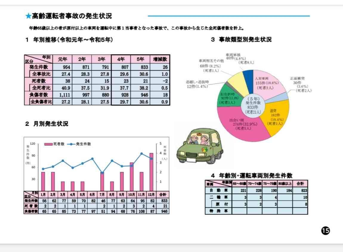 運転をやめた高齢者は8倍の要介護リスク…精神科医・和田秀樹「認知症患者は危ない」は幻想と断言する理由