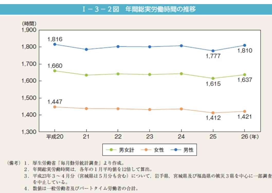 「相手いない」「婚活は面倒くさい」若い世代で顕著　結婚望む男性が大幅減　島根県が県内の独身者を対象に調査