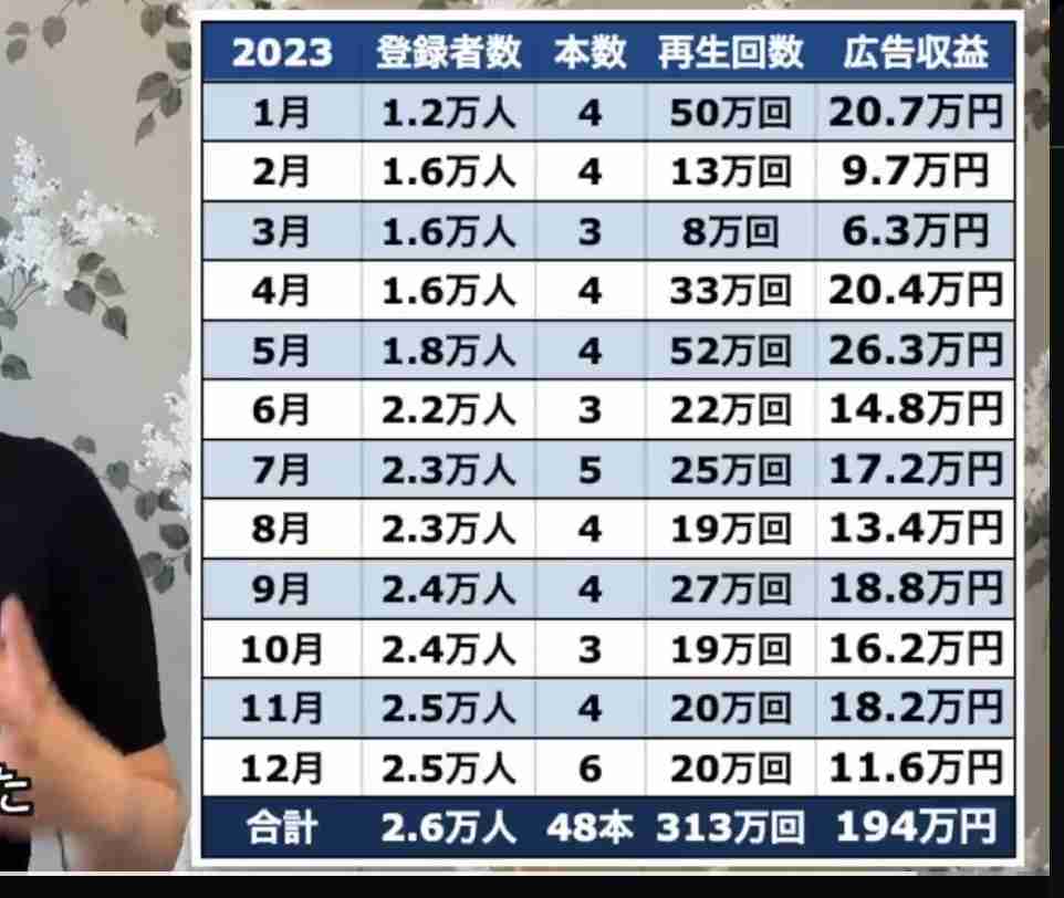 YouTuberへの素朴な疑問