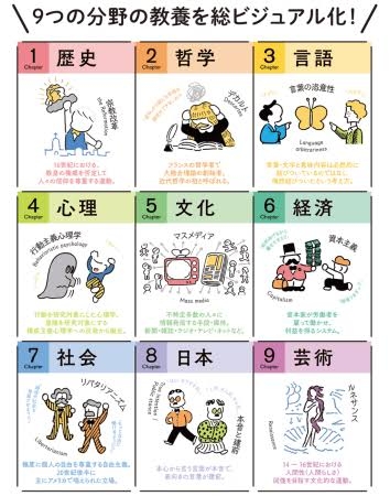 教養とは具体的に何か