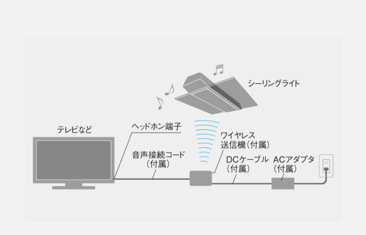 Bluetoothスピーカーのオススメ