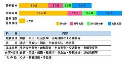 20代の女性警察職員「ホストクラブの売掛金が払えなくなり借金、返済のため風俗業で副業」奈良県警が懲戒免職の処分