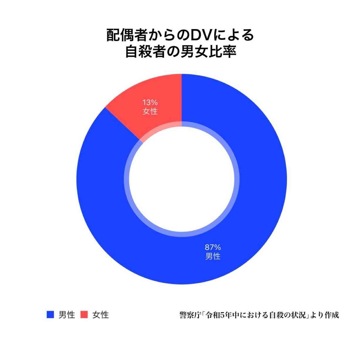 激高…ずっと妻子らに暴行してきた夫は陸曹長 約20年にわたり殴り続けた45歳、朝霞駐屯地が懲戒処分に 駐屯地近くの駐車場、停車した車でも殴られた妻 自宅では子も巻き添えに