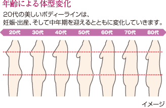 【見た目】若い子とは何が違うのか考えるトピ【不思議】