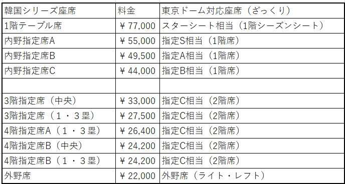 【実況・感想】MLB2024ドジャース　大谷・山本応援トピ【アンチ厳禁】Part4