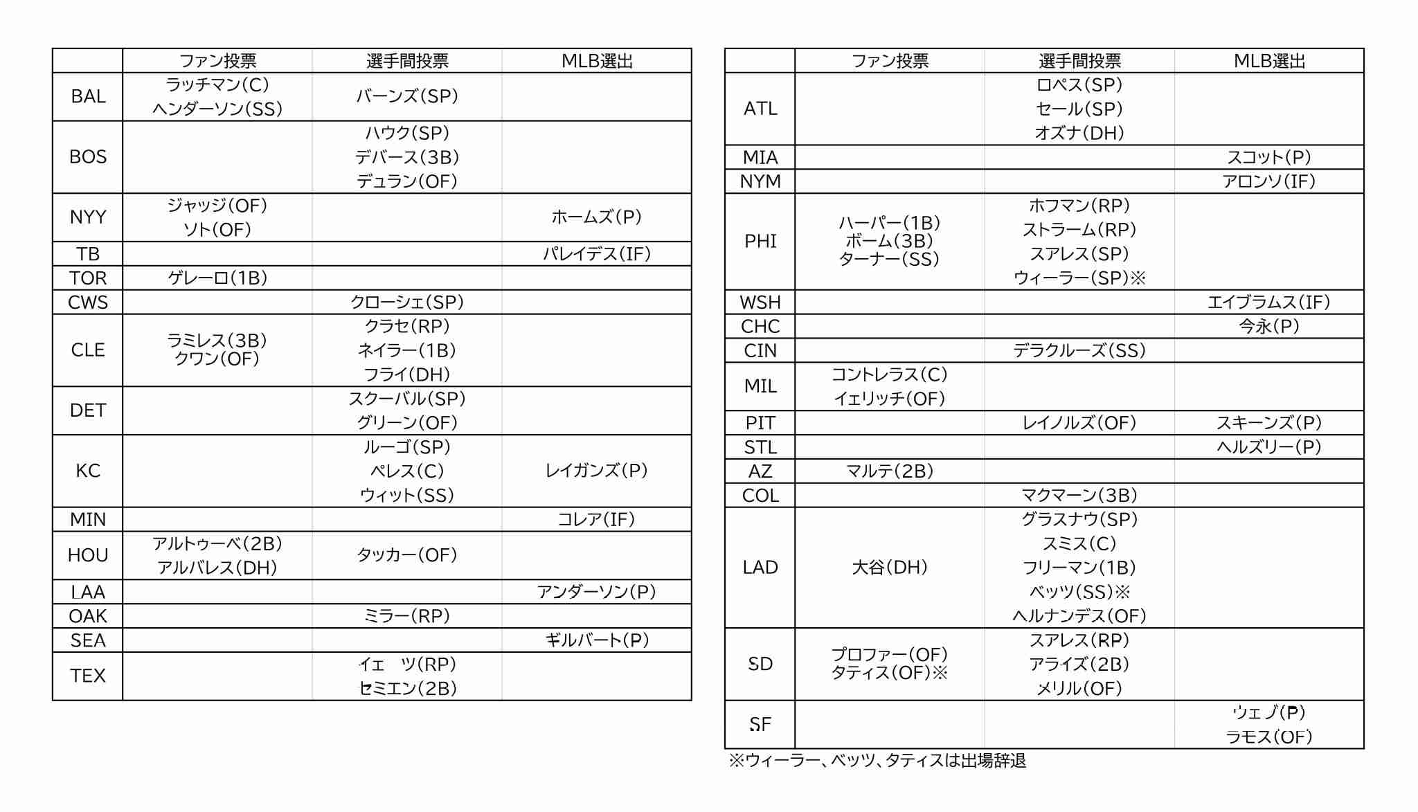【実況・感想】MLB2024ドジャース　大谷・山本応援トピ【アンチ厳禁】Part4