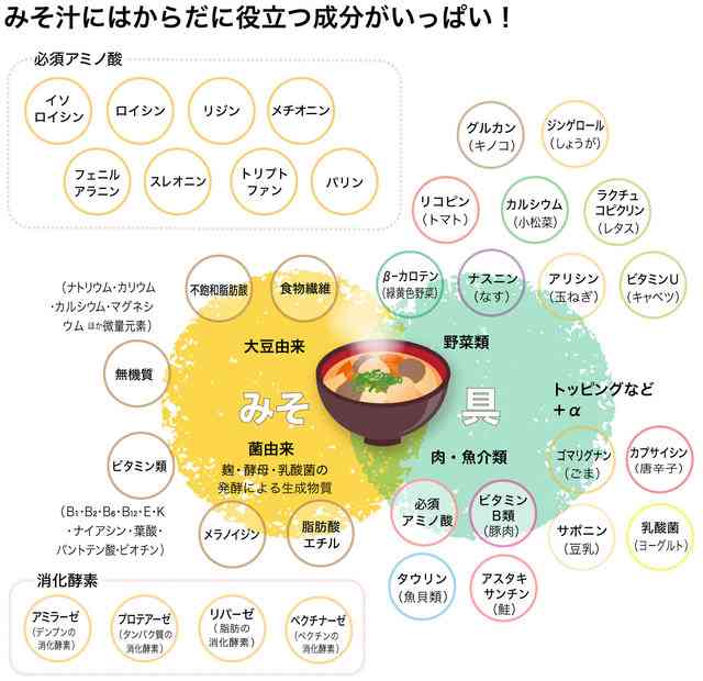 味噌汁は大事だなと心から思う part4
