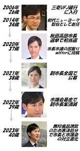 石丸伸二氏「頭ポンポン」発言Xトレンド入り　実父が、息子への批判に猛反論…!「悪いのはメディア」「うちのは全員頭がいいんじゃけぇ」