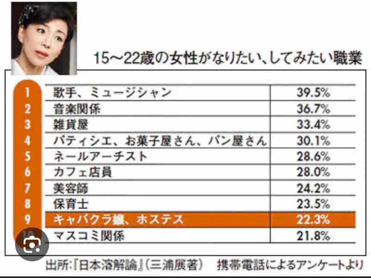 日本でもタイでも…続く「フリーランス風俗嬢」の苦境　パパ活はじめ相場が再び下落、数少ない男性を奪い合う皮肉な現象