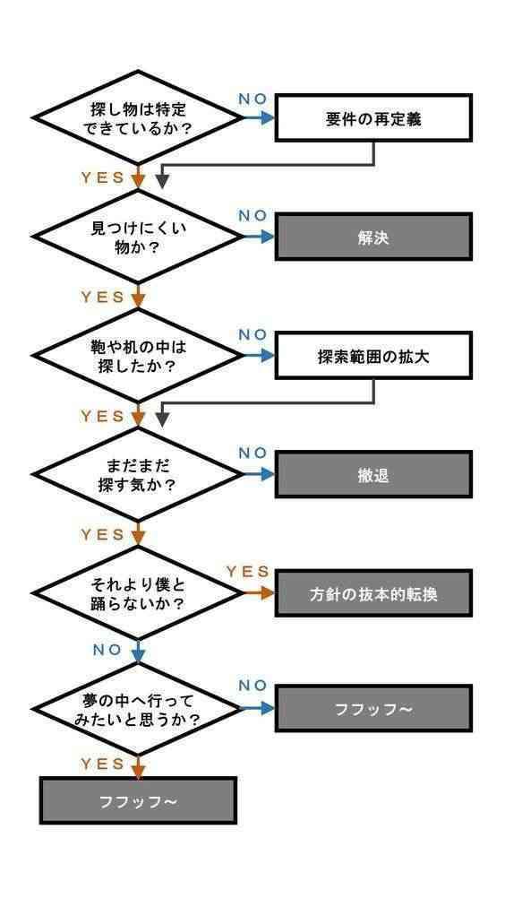 【ネタ】J-POPの歌詞に出てくる登場人物になりきって悩み相談するトピpart2