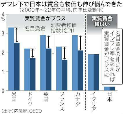 物価高続くなか“あえて値下げ”で販売数20倍の商品も…デフレ逆戻りか経済の好循環か分岐点に