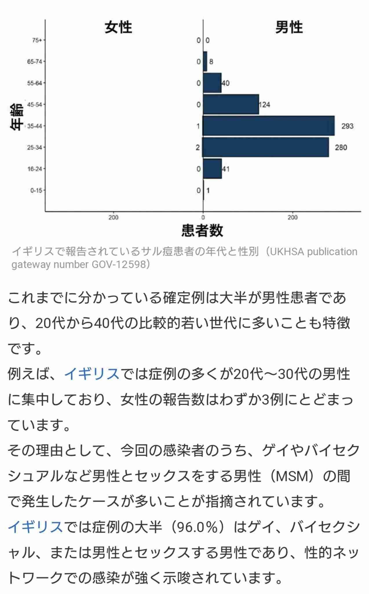 「緊急事態宣言」２度目のエムポックス（サル痘）　日本でも散発的に発生、248例を確認