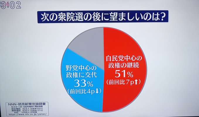 個人的に苦手なこと、もの