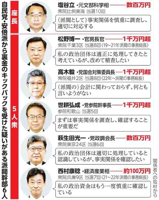 堀井学衆院議員が議員辞職へ　秘書ら通して地元有権者に香典渡した疑い　東京地検特捜部が捜査