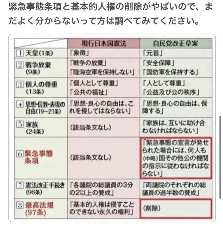 岸田首相、自衛隊明記も優先　改憲国民投票、緊急事態条項と合わせ