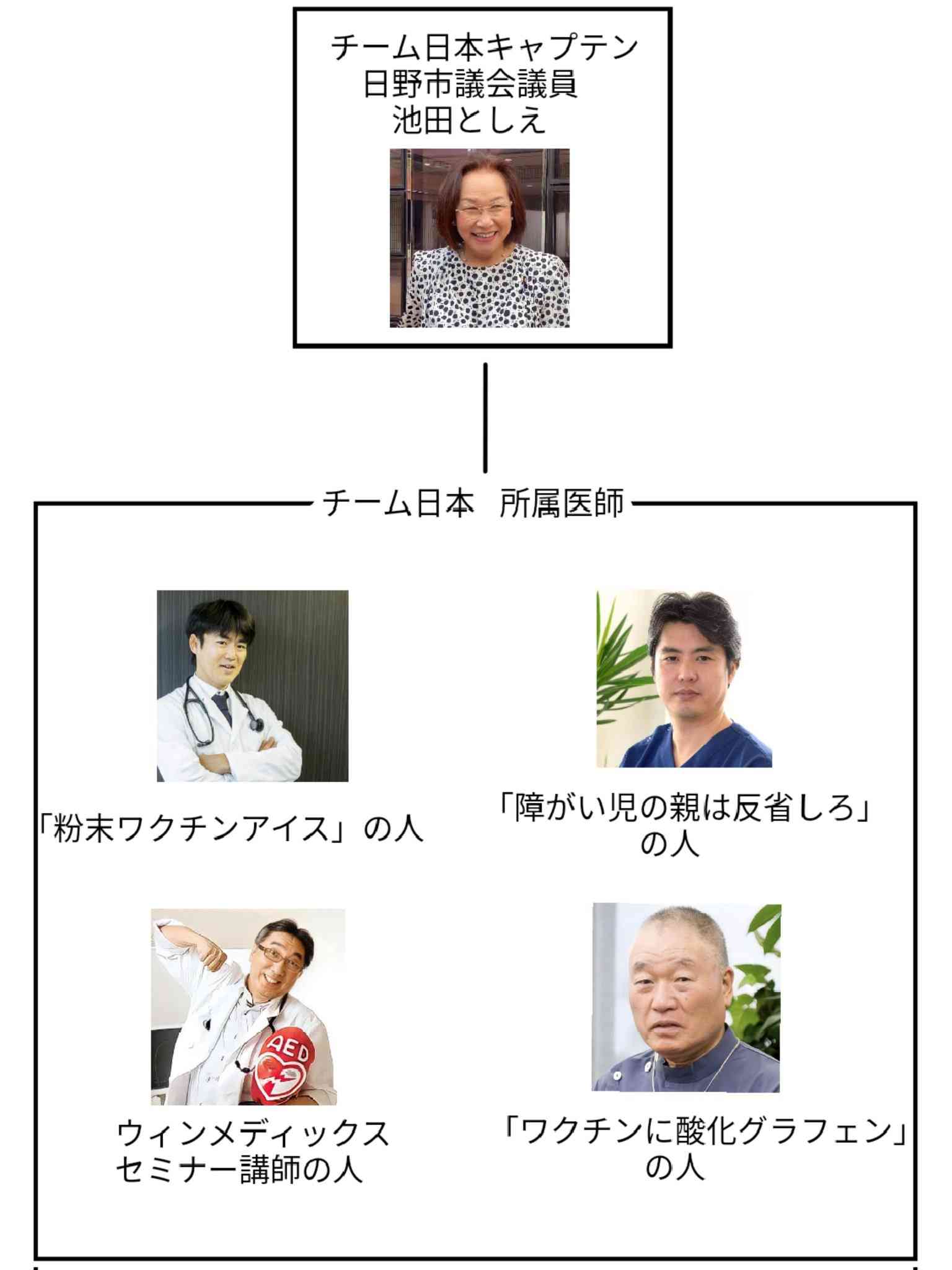 新興宗教あれこれ