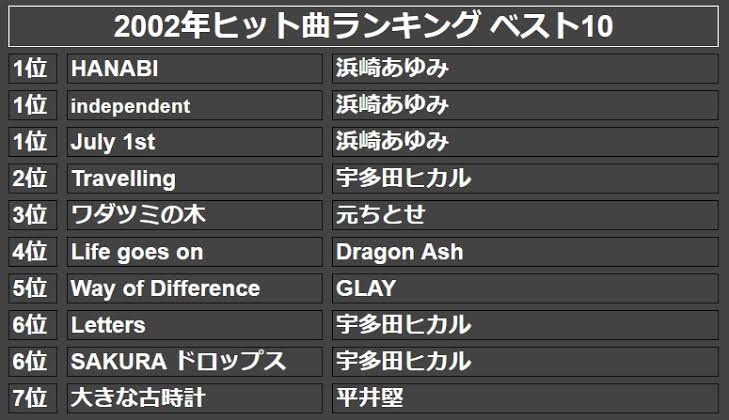【過渡期】2002年2003年の思い出