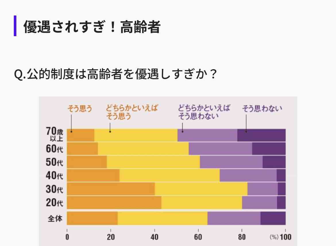 「日本は露骨に高齢者差別をしている」「どこがシルバー民主主義なんだ」精神科医・和田秀樹が“日本社会は高齢者に冷たい”と断言する理由