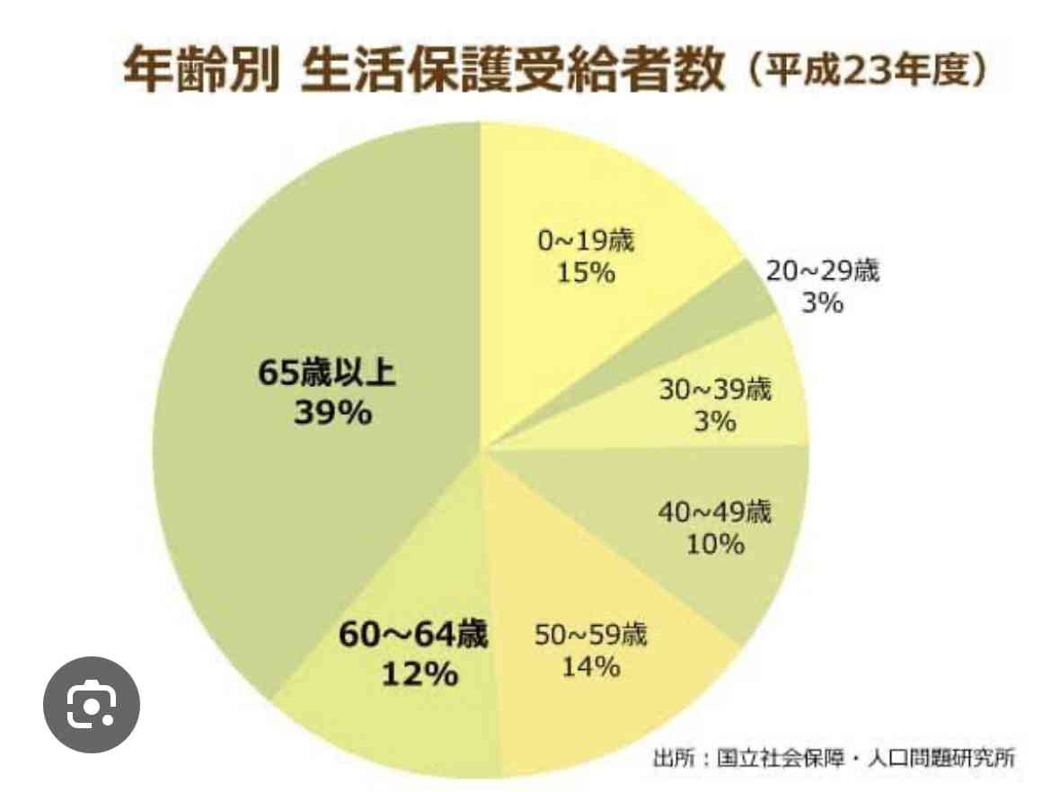 「日本は露骨に高齢者差別をしている」「どこがシルバー民主主義なんだ」精神科医・和田秀樹が“日本社会は高齢者に冷たい”と断言する理由