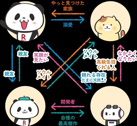 路線変更しないで欲しかったキャラクター