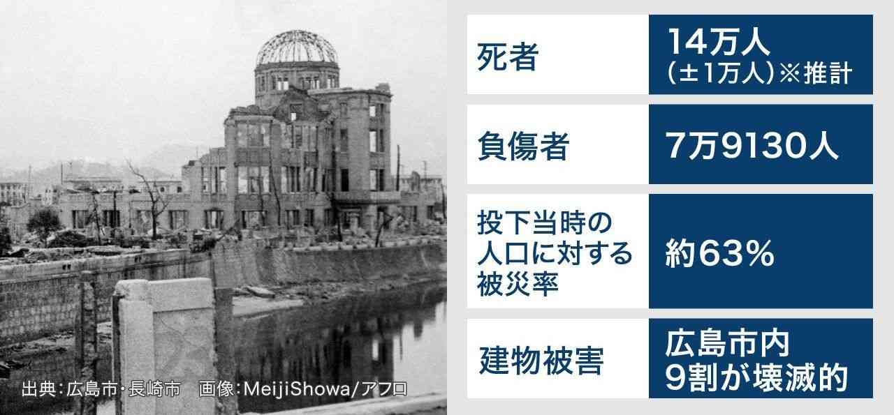 【79回目】広島原爆の日