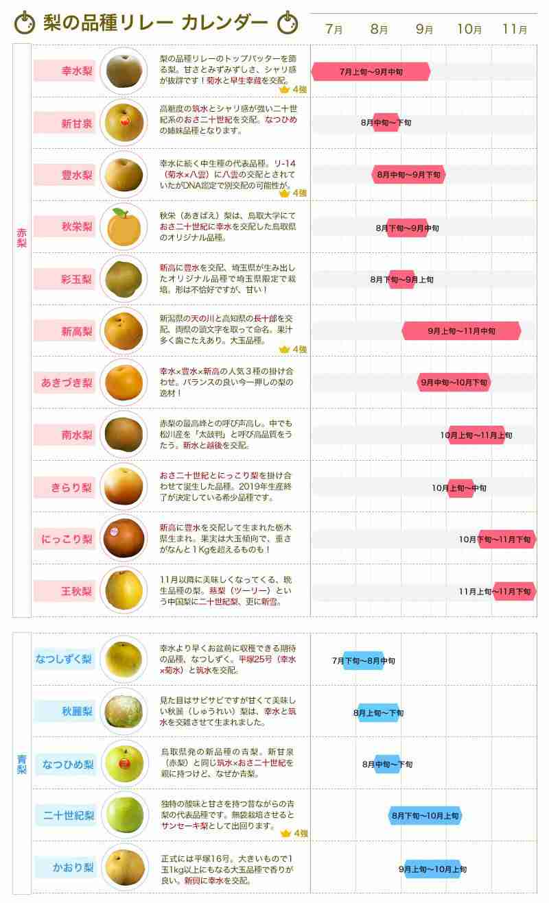 個人的に心の支え的な食べ物