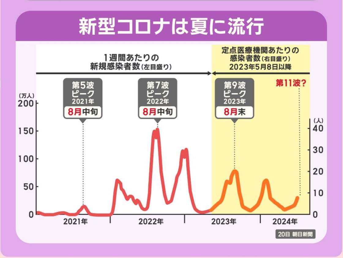 「手の消毒は逆効果」「ビニールカーテンは無意味」...日本人が知らない「新型コロナは空気感染」という事実