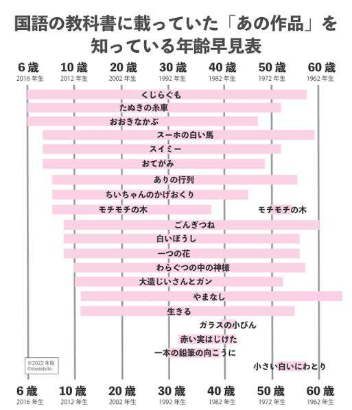 【国語の教科書】印象に残ってる作品