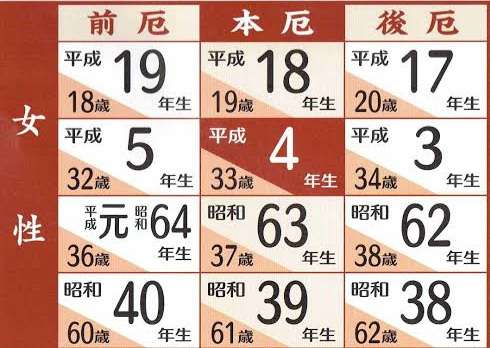 自分の体や心に急に起きた変化