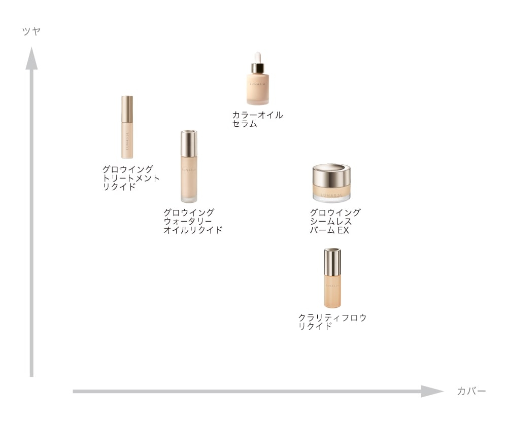 【8月】コスメ総合【2024年】