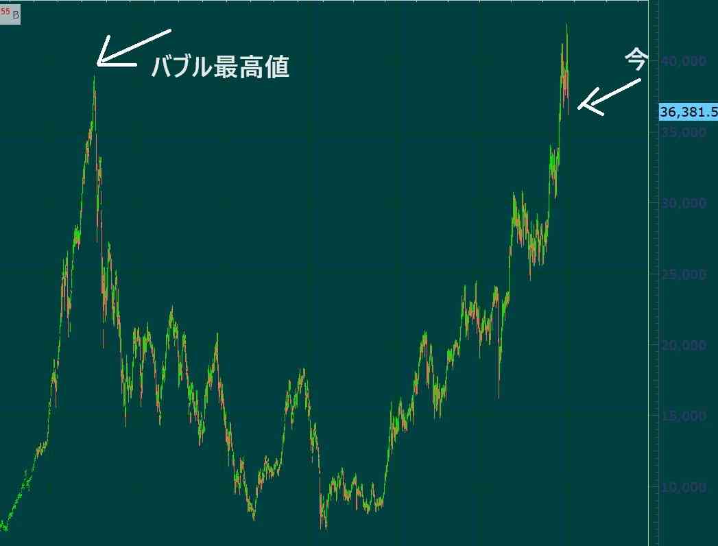 日経平均急落、一時2000円超安　米景気後退に懸念