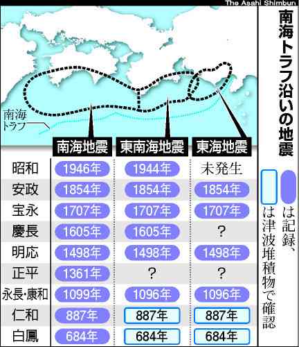 南海トラフ巨大地震についてⅡ