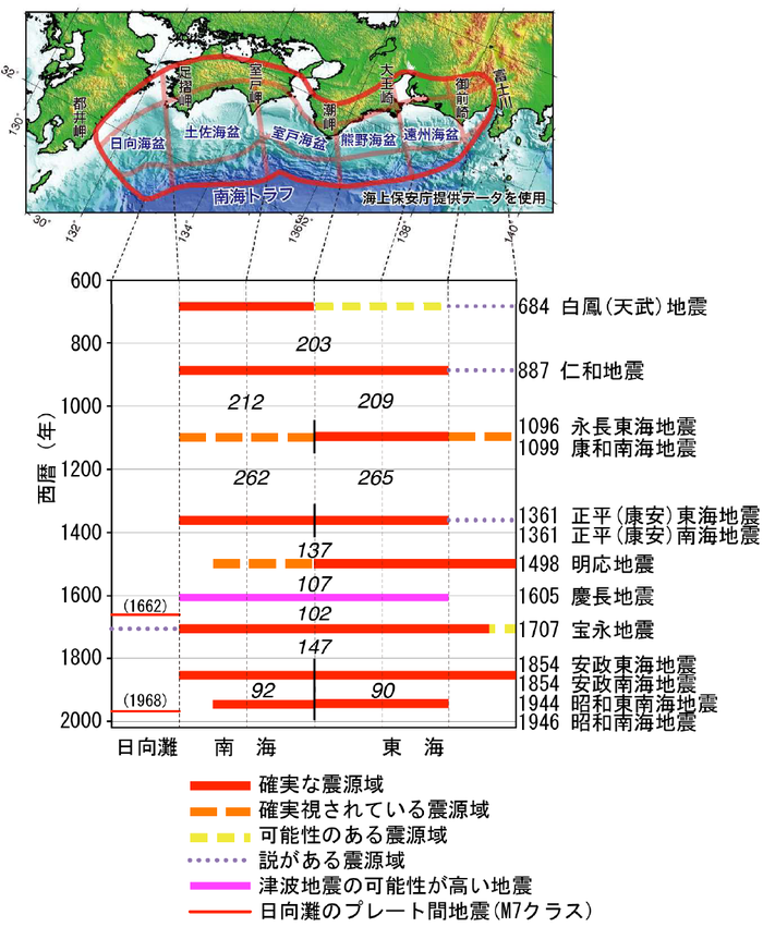 南海トラフ巨大地震についてⅡ